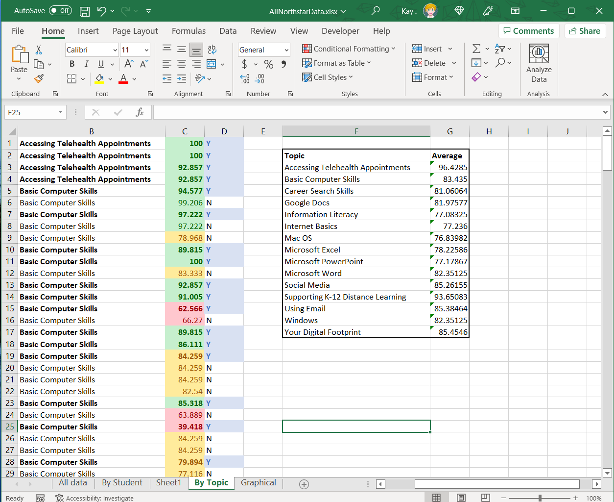 screen shot of data processing in Excel